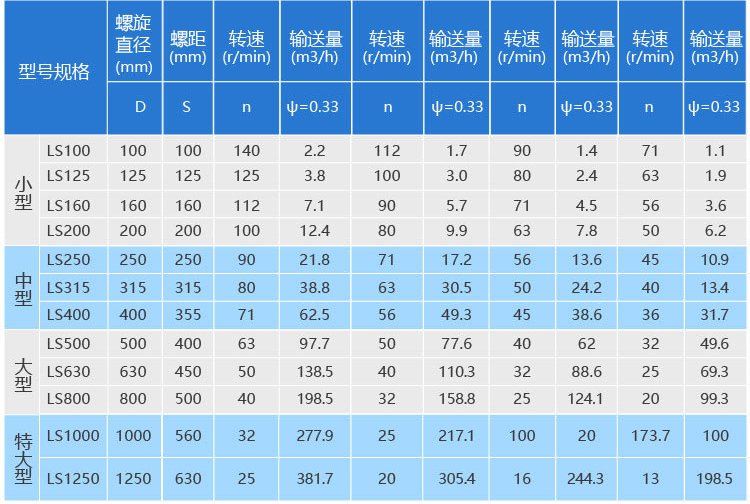 移動(dòng)式螺旋上料機(jī)參數(shù)